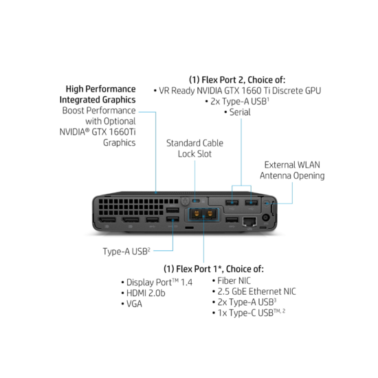 Unité Centrale HP EliteDesk 805 G6 Mini (AMD Ryzen 3 pro 4350 GE) 3
