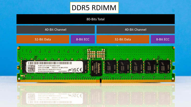 RAM-DDR5-ECC